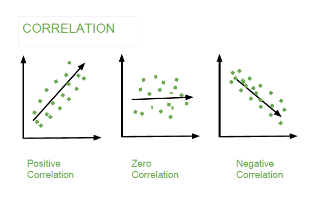 Understanding Correlation vs. Autocorrelation in Data Science